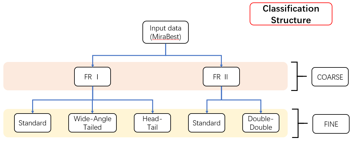 Figure1