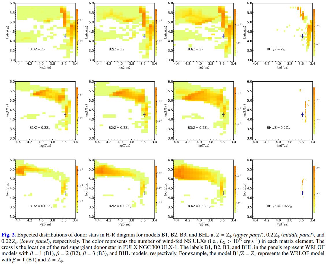 Figure2