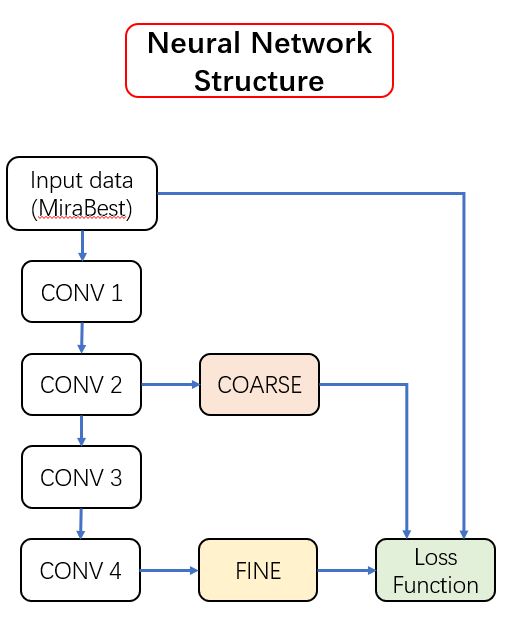 Figure2